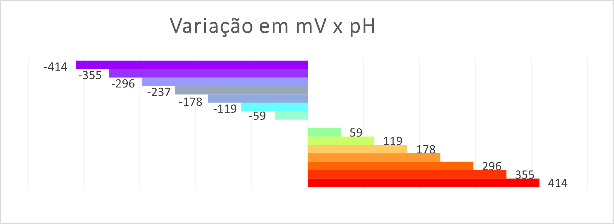 phmetro Compensação de Temperatura (ATC)